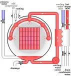  Autoclave for Plastic Cup Water Spray Steam Retort Sterilization Fruit & Vegetable - Sterilization Pot - foodmachtech